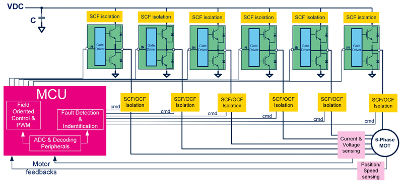 A Modular Fault-Tolerant Multiphase Drive